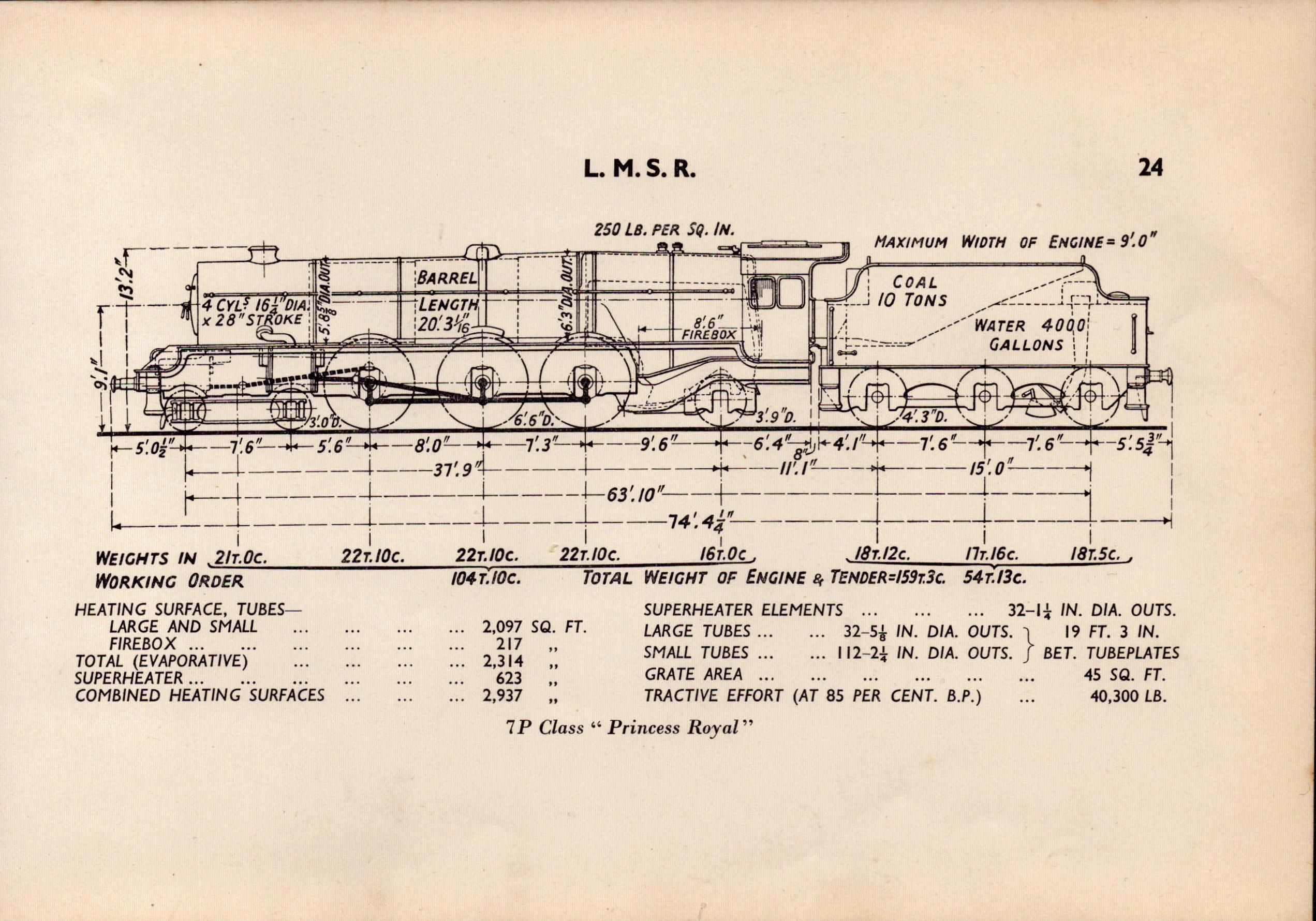 l.M.S.R. Railway Princess Royal Detailed Drawing Diagram 85 Yrs Old Print.