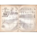 Experimental Physics Optics Meteorology Instruments Etc Antique Diagram-10.
