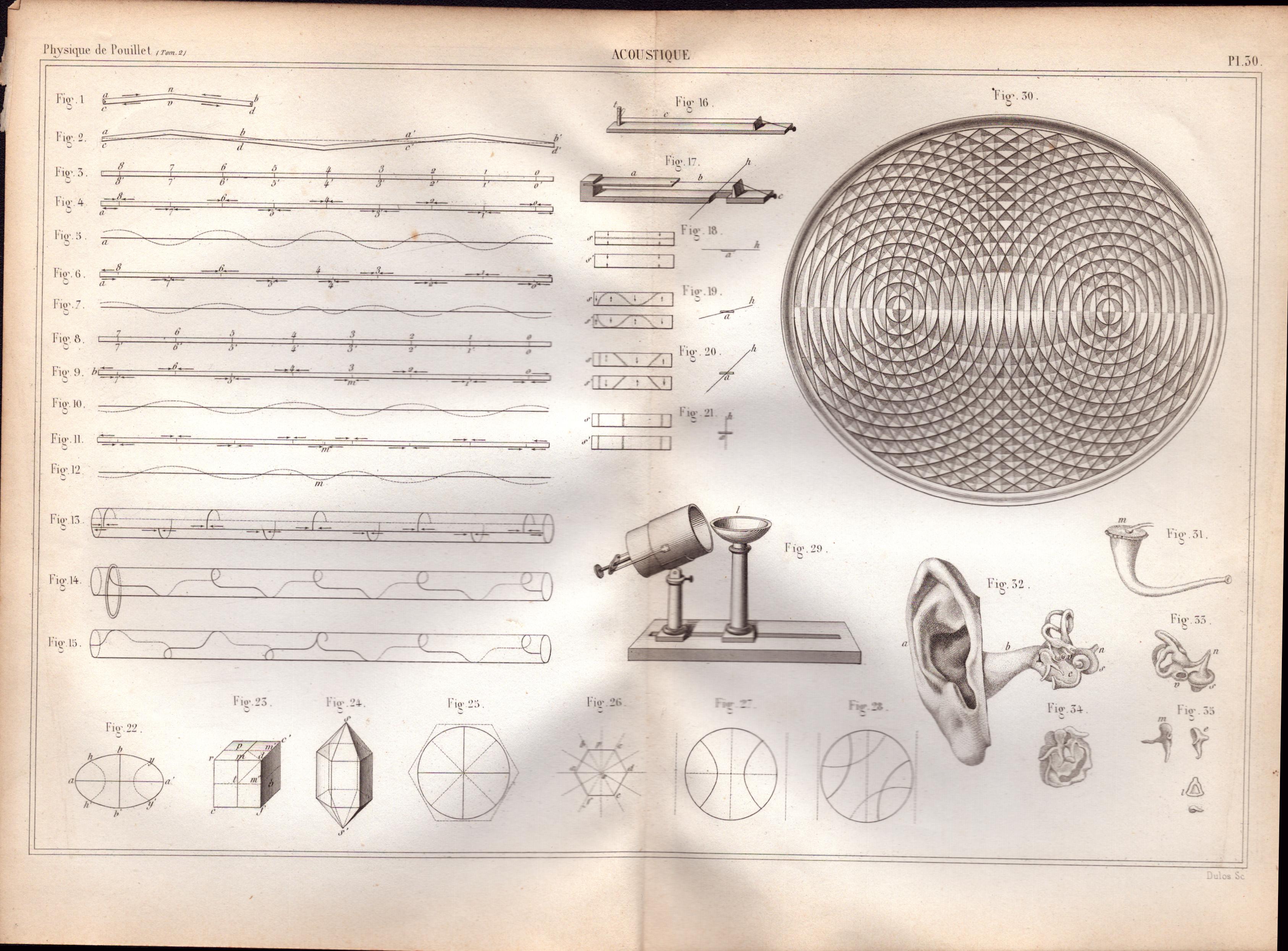 Experimental Physics Optics Meteorology Instruments Etc Antique Diagram-4.