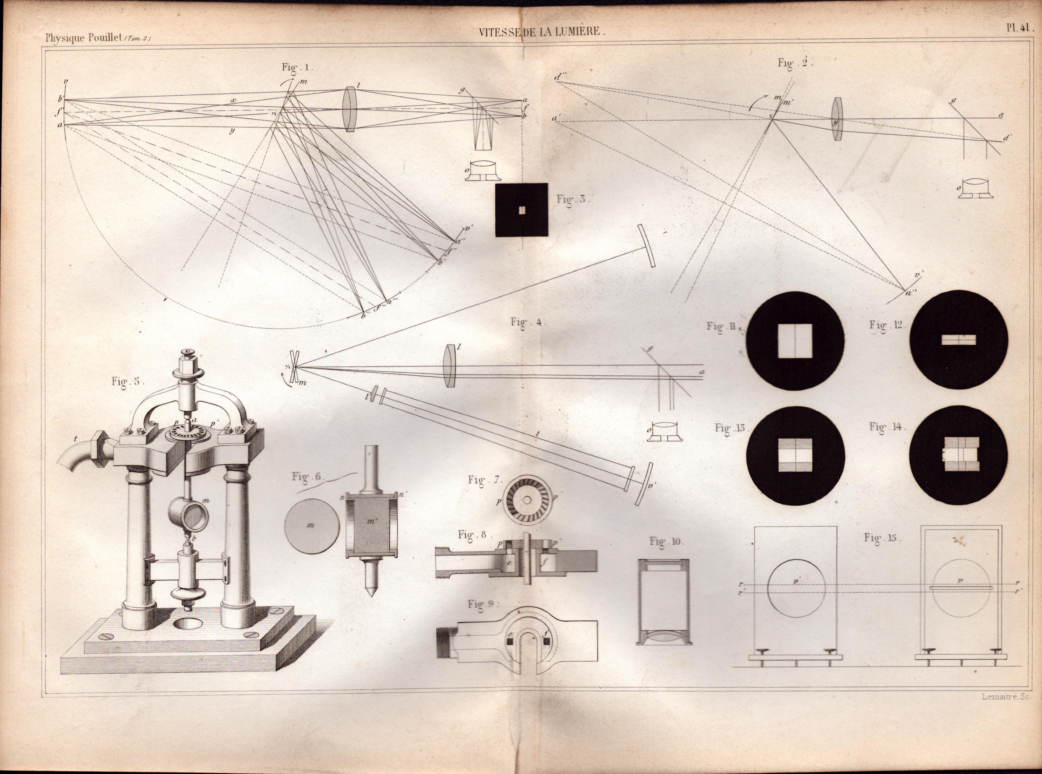 Experimental Physics Optics Meteorology Instruments Etc Antique Diagram-15.