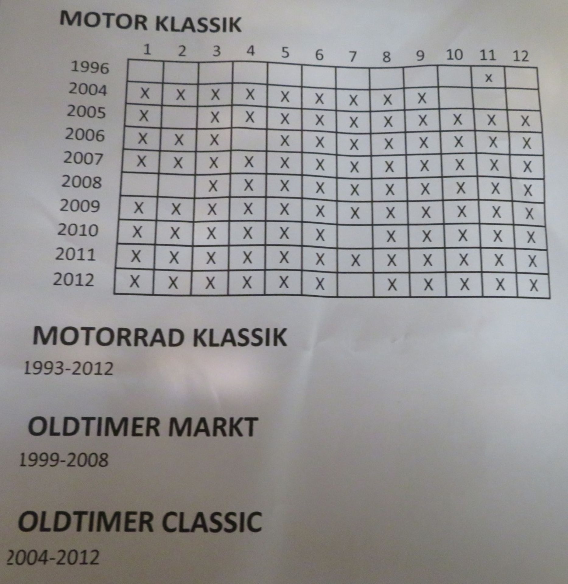 Sammlung von ca. Motorrad-Heften, u.a. Motorrad Classic, 1993 - 2012, Oldtimer Markt, 1999 - 2008, - Image 3 of 3