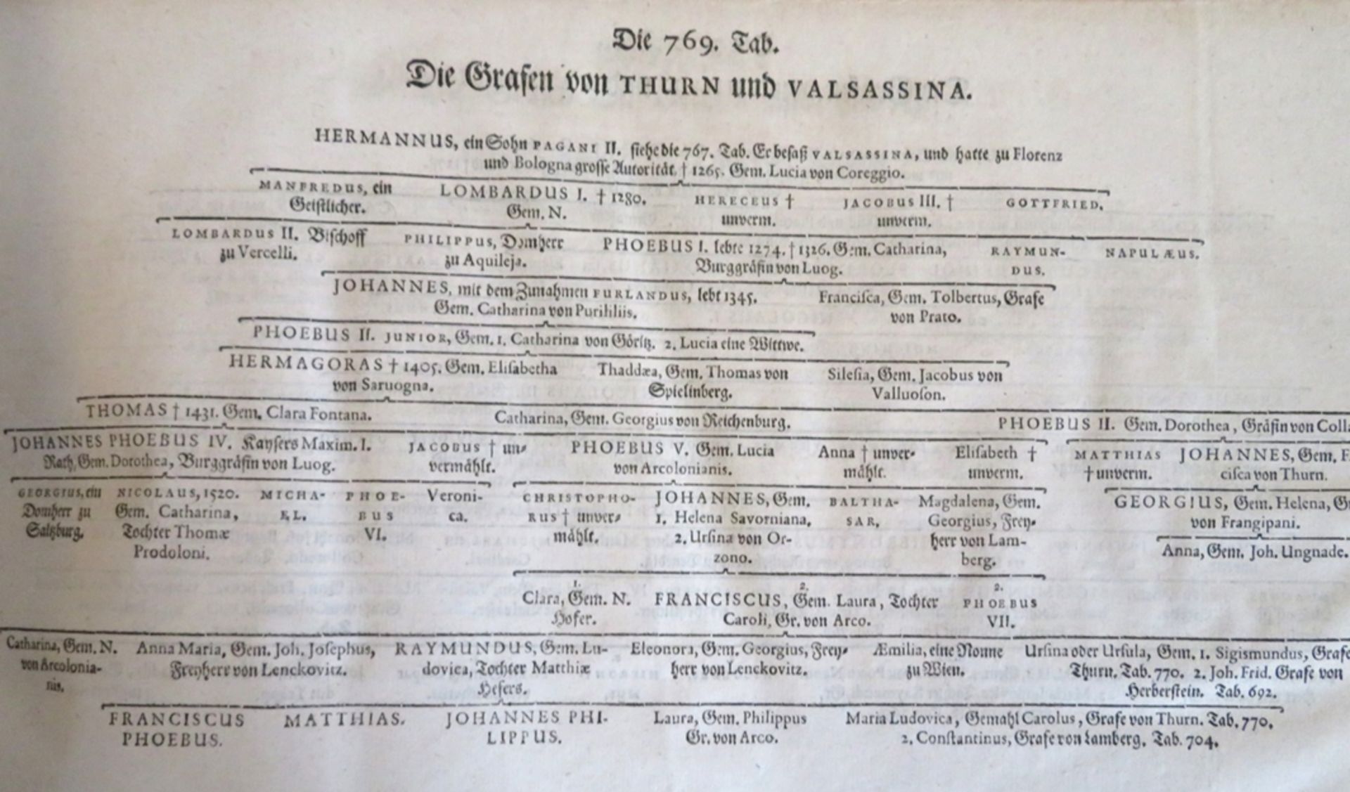 3 Bd., Johann Hübners Genealogische Tabellen, nebst denen darzu gehörigen Genealogischen Fragen, zu - Image 5 of 5