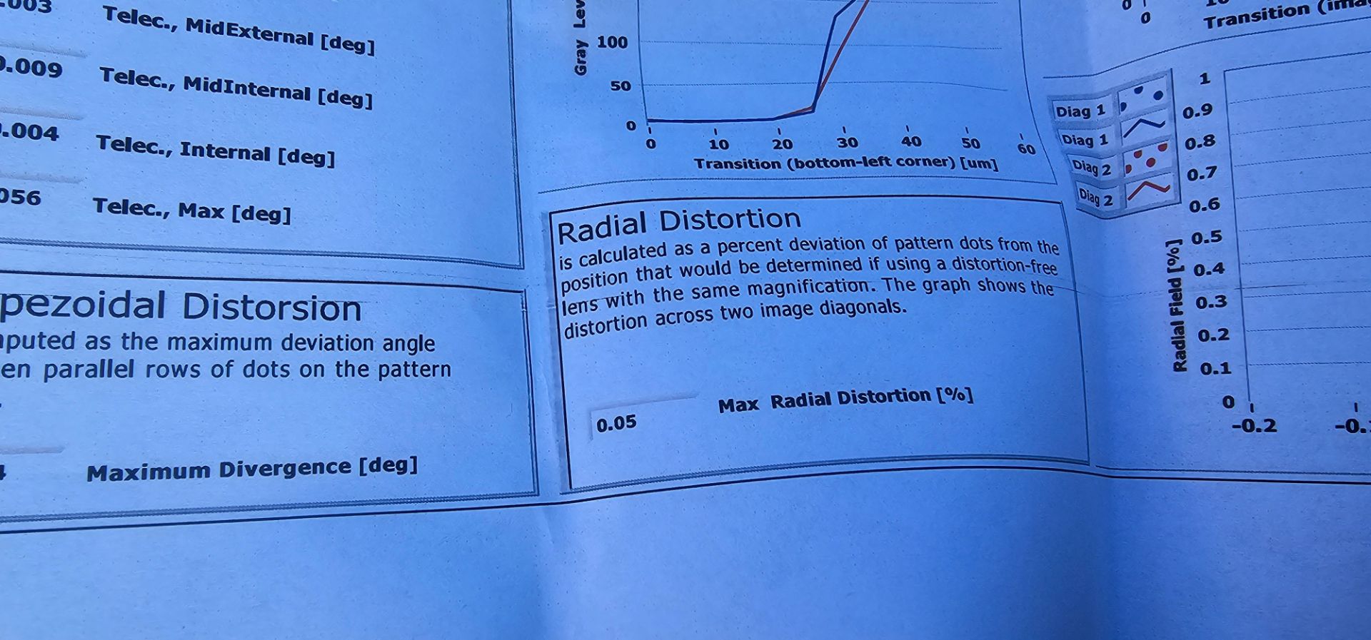 Opto Engineering TC23120 Telecentric Lens for Vision Systems - Image 11 of 16