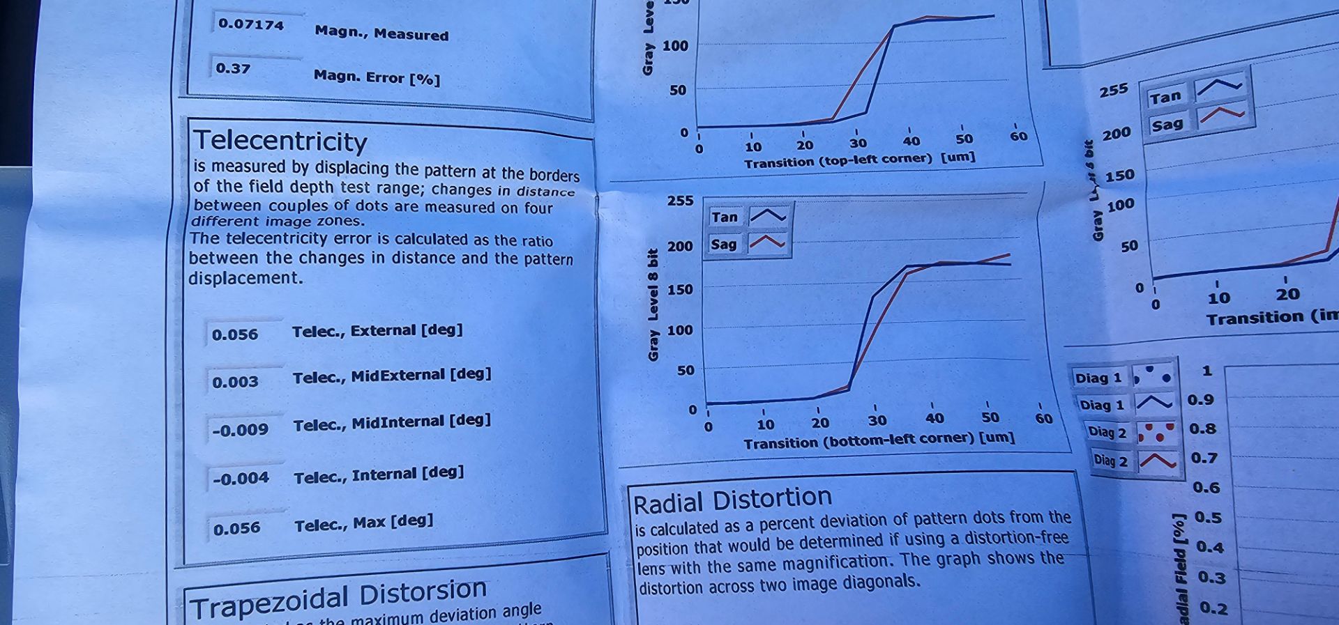 Opto Engineering TC23120 Telecentric Lens for Vision Systems - Image 10 of 16