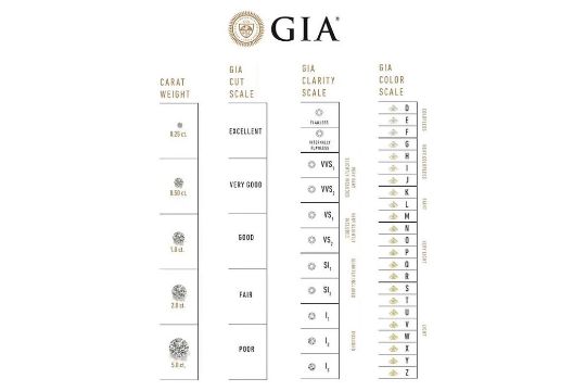 Princess Cut Natural Diamond 2.51 Carat D Colour VS2 Clarity EX VG Faint - GIA Certificate - Bild 8 aus 8