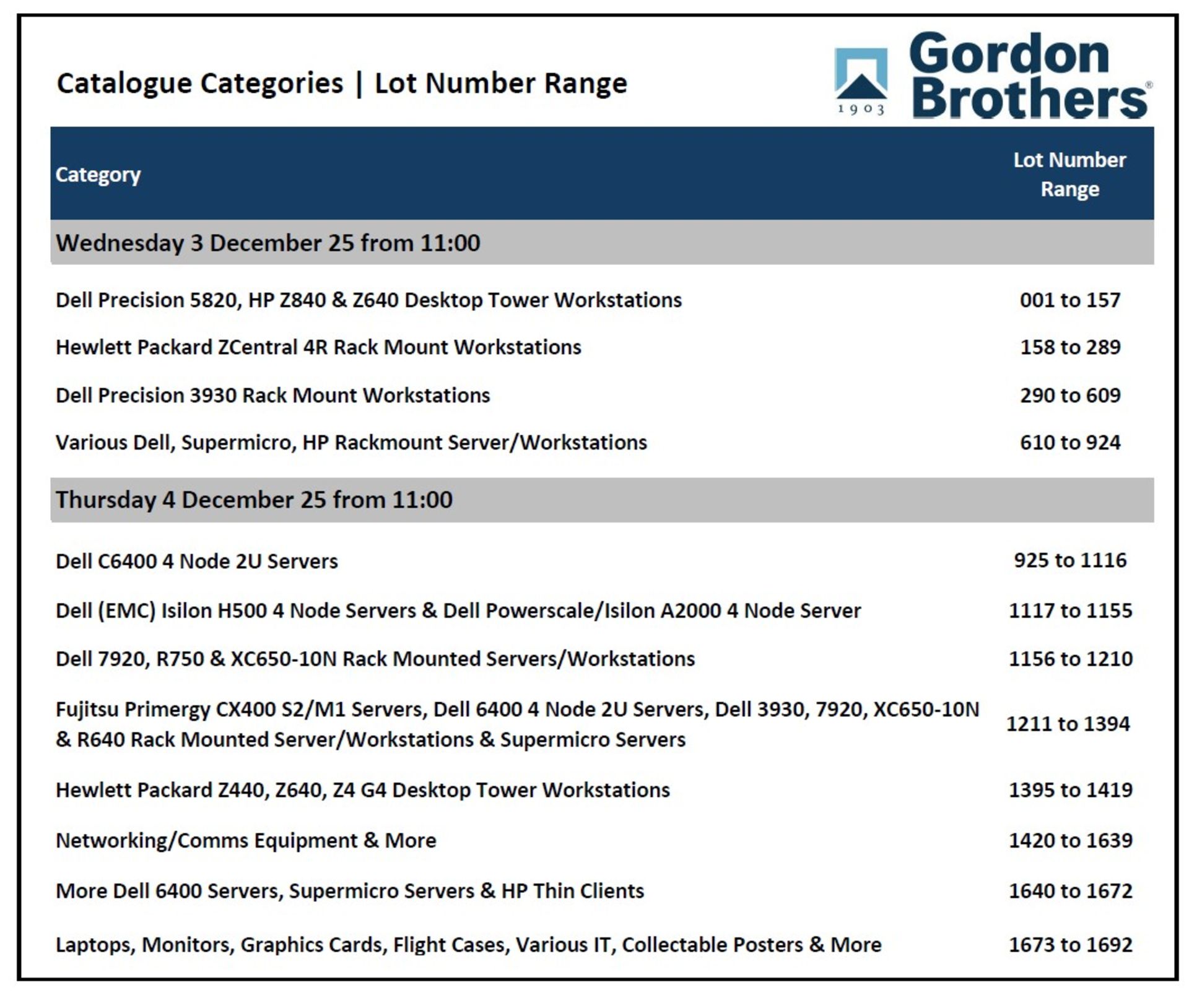 Catalogue Contents & End Dates