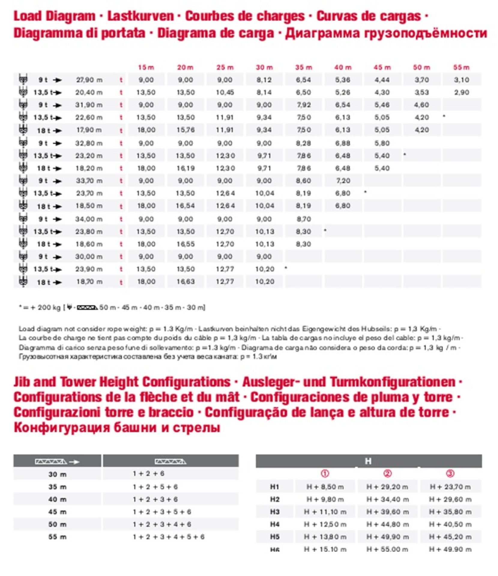 Terex CTL 260-18 Tower Crane 2015 Make: Terex Model: CTL 260-18 Year: 2015 Location-Buckland, SG9 - Image 17 of 18
