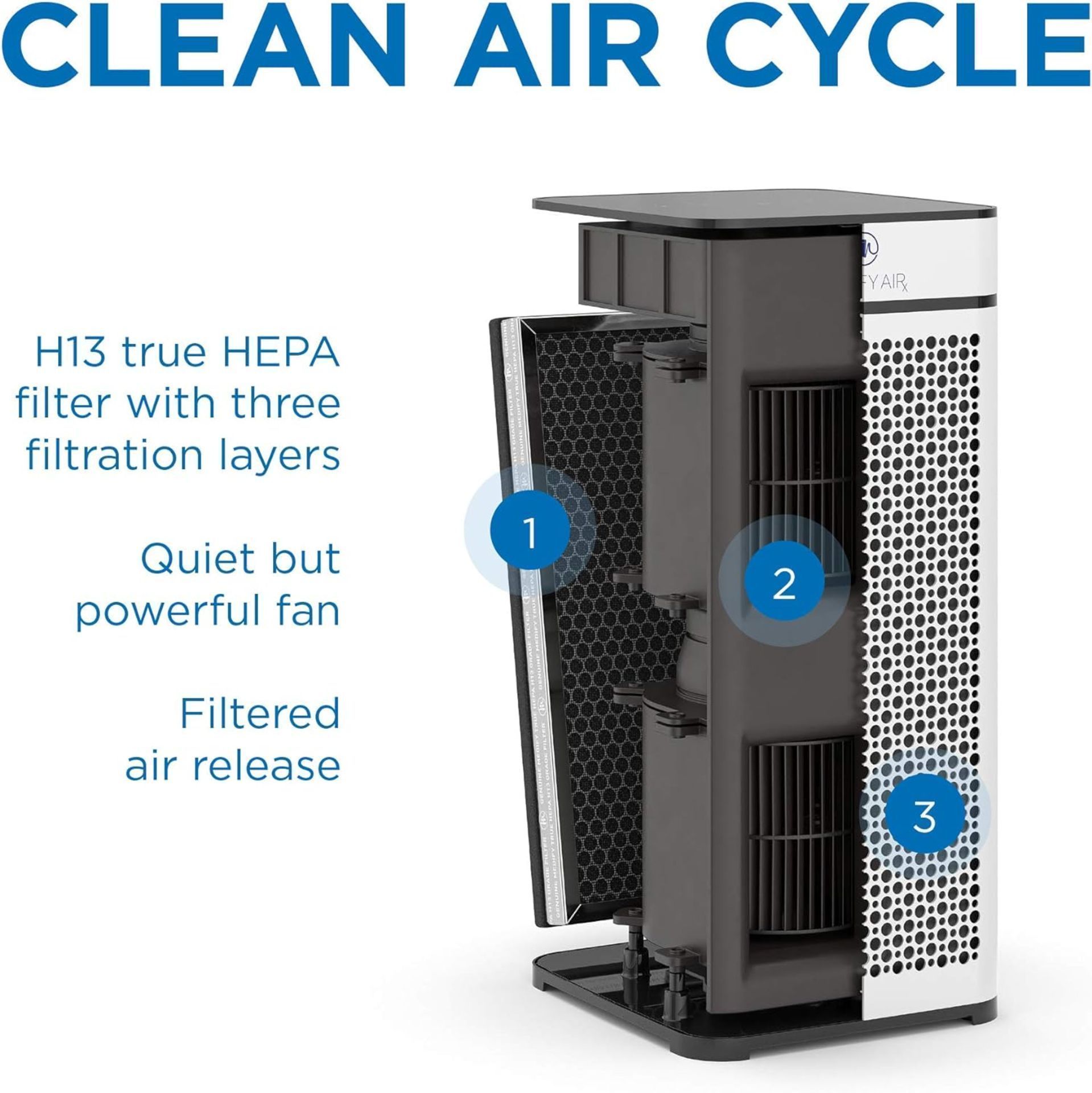 NEW & BOXED MEDIFY MA-40 Air Purifier with H13 True HEPA Filter - WHITE. RRP £199 EACH. MAXIMUM - Image 3 of 5