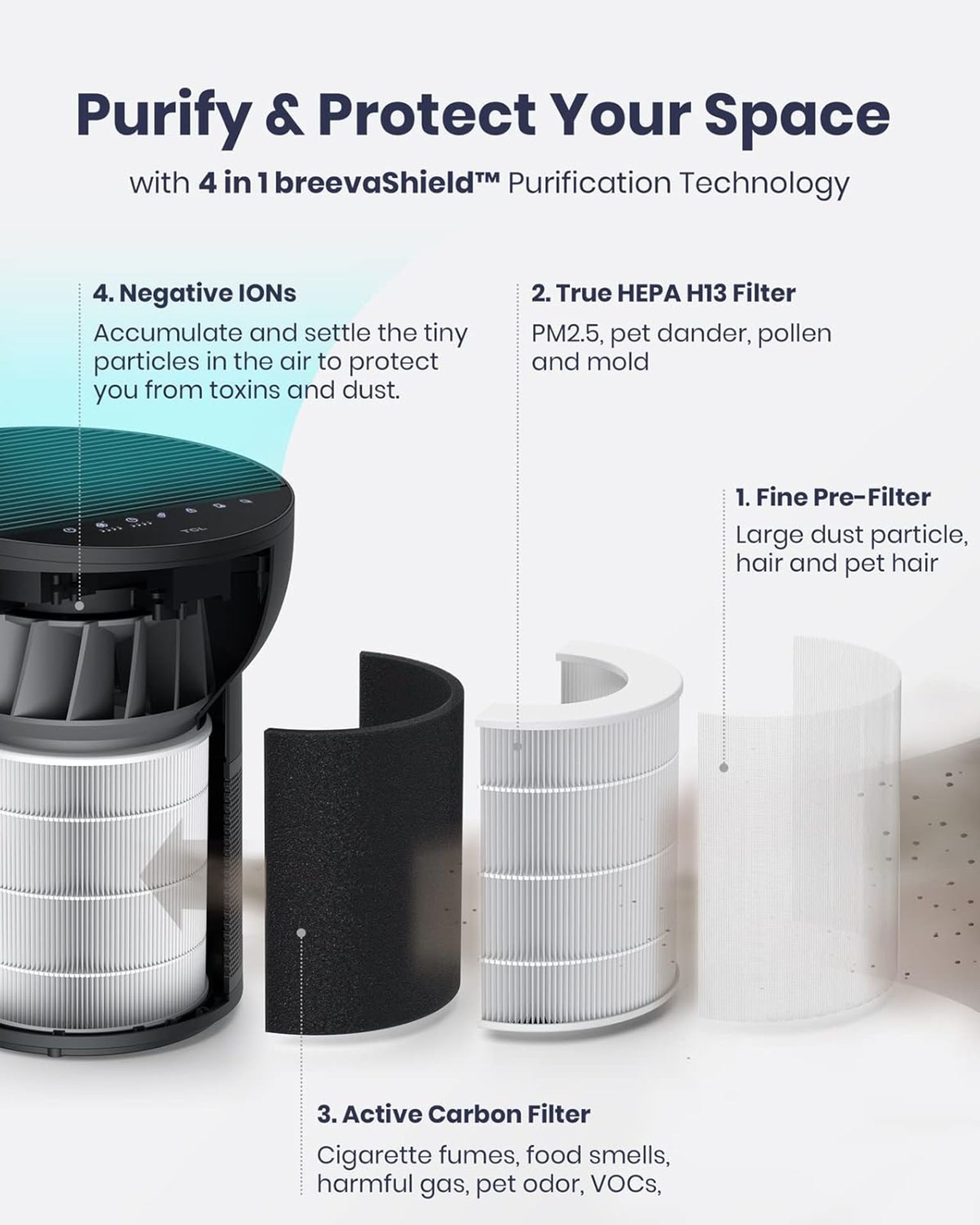 BRAND NEW TCL Breeva A2 Smart Air Purifier & Humidifier, 4-Stage Clean, True HEPA (H13), Removes - Image 3 of 5