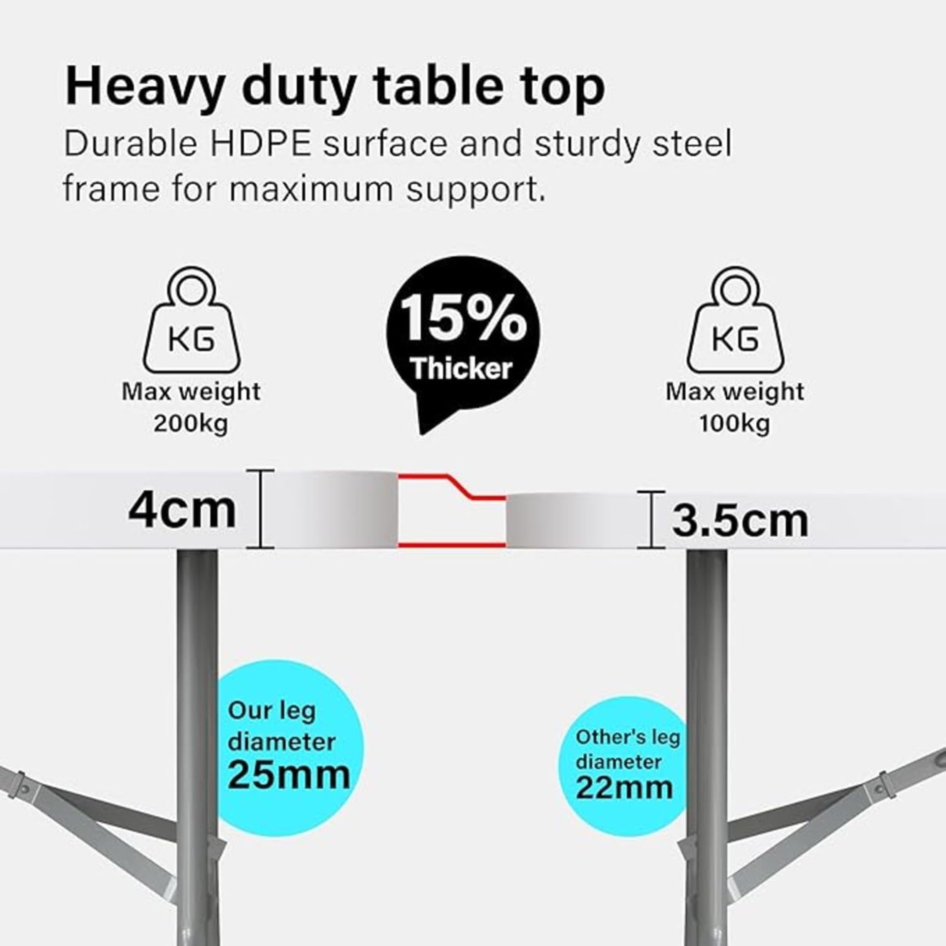 2 x New & Boxed Vivo Fuori 6ft Foldable Tables. The Vivo Fuori 6ft Foldable Table is a lightweigh