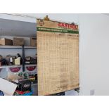 Castrol fabric wall hanging lubrication index chart 1952-1967 models