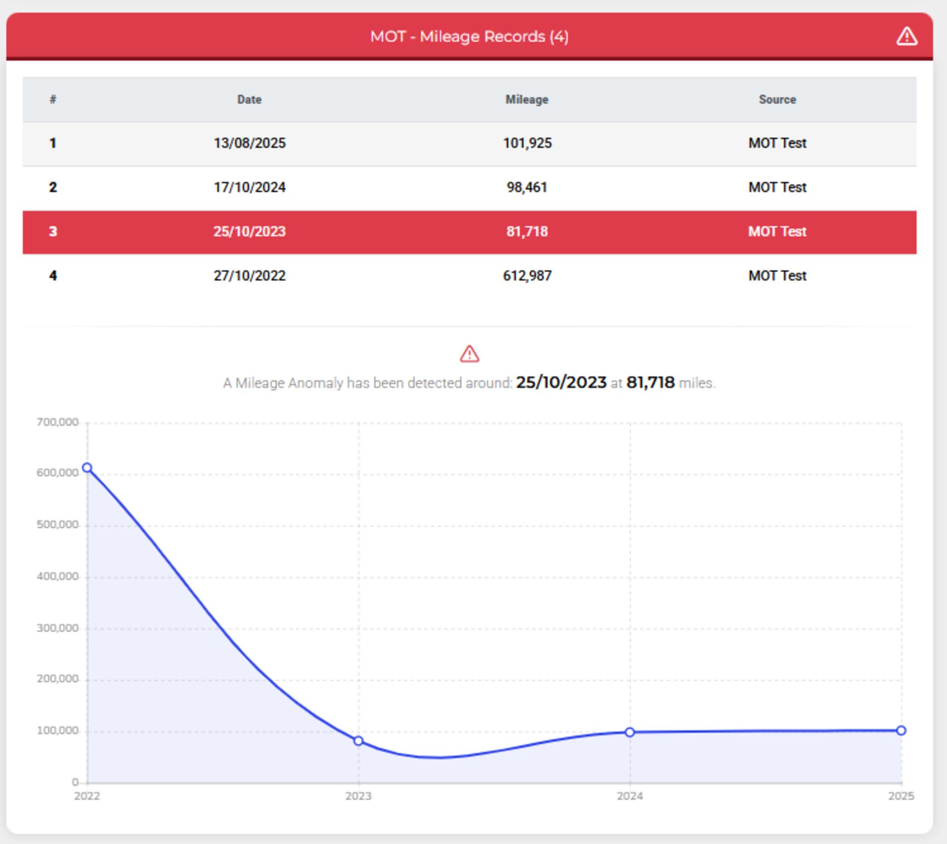 **(ONLY 101K MILEAGE)** 2019 (69 PLATE) NISSAN NAVARA ACENTA DCI 160BHP KING CAB PICK UP - Image 13 of 13