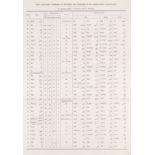 Loewe (Dr. L.) A Dictionary of the Circassian Language, first edition, 1854.