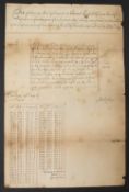 EXCHEQUER DOCUMENT 1708 - for payment of interest of £2,100 on huge sum of £200,000 lent by Edward